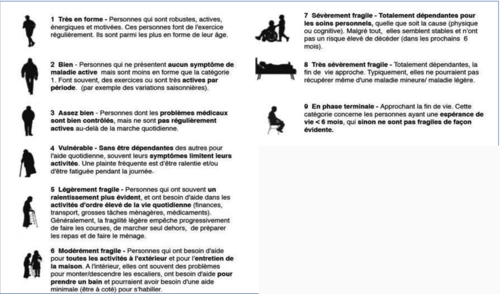 Le G riatre Vaincre L Insuffisance Cardiaque